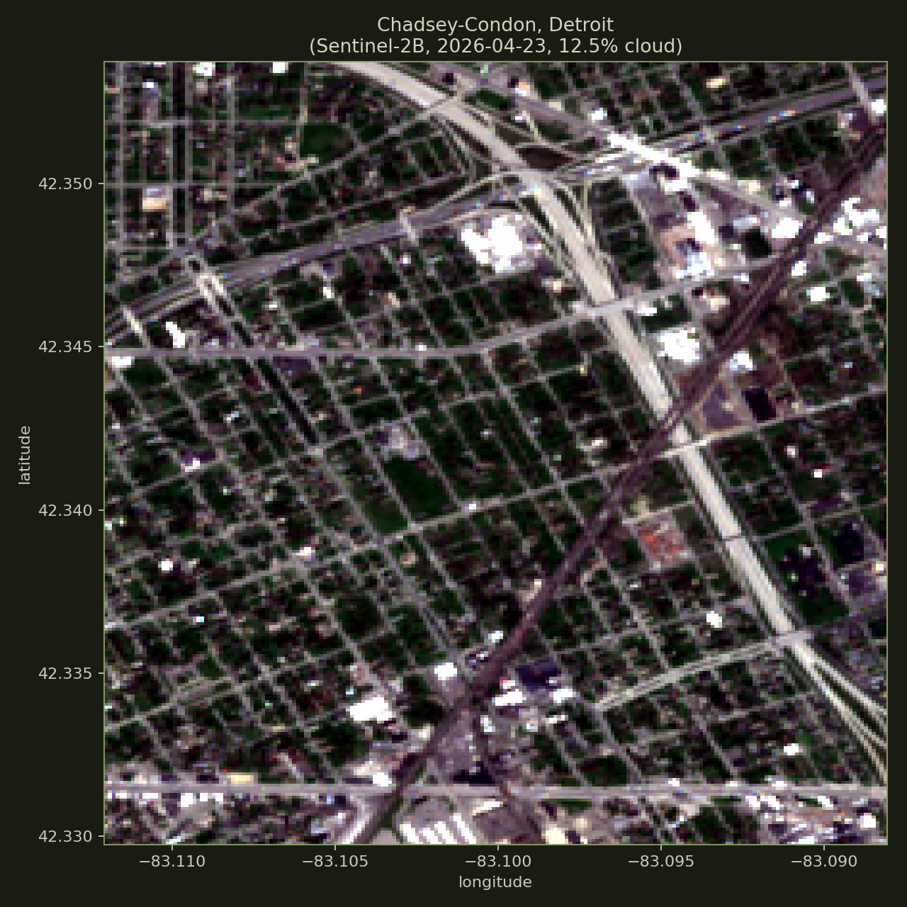 True-color Sentinel-2 satellite image of the Chadsey-Condon neighborhood in Detroit